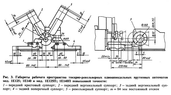 Габарит робочого простору токарно-револьверного верстата 1Е140, 1Е125 1Е140, 1Е125 Габарит робочого простору